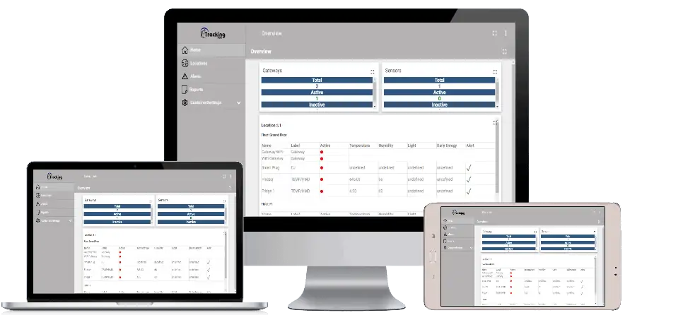 How to see your data in iTracking Asia IoT Cloud Solution